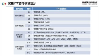 LTC，企業(yè)商業(yè)價值的變現(xiàn)之道